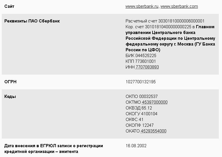 sberbank-uznat-schet-5550150